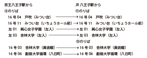 株式会社キーステージ２１ 八王子ソーシャルアクションビューロー バス相関図